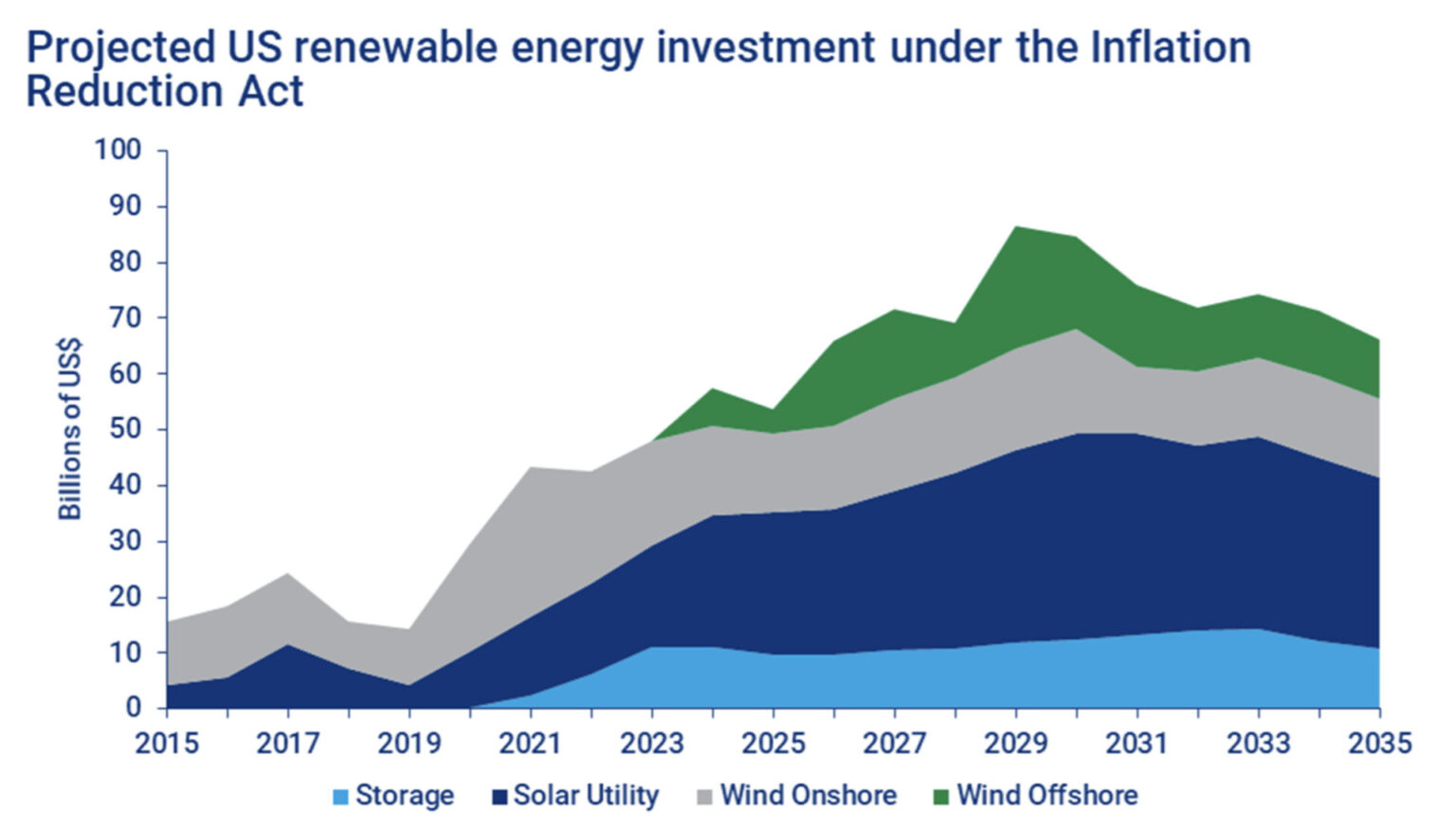 t-rex-structuring-deals-with-ira-clean-energy-tax-credits